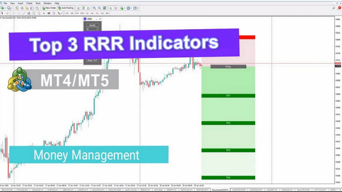 Top 3 RRR indicators