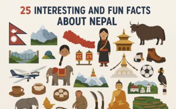25 Interesting and Fun Facts About Nepal Interesting and Fun Facts About Nepal