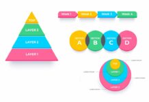 Understanding the Concept of a Pyramid Chart An image showing an example of a pyramid chart