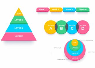 Understanding the Concept of a Pyramid Chart An image showing an example of a pyramid chart