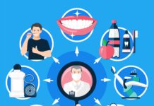 How Preventive Dental Care Leads to Lifelong Oral Health Dental Care