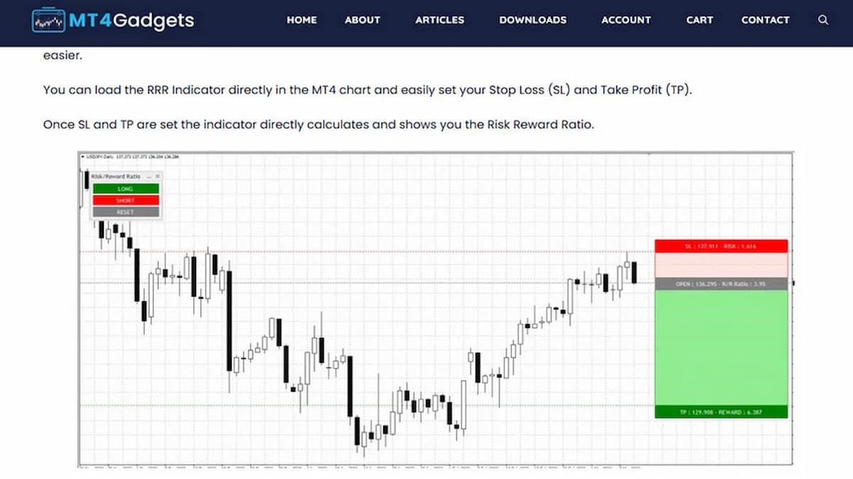 Easy reward to risk indicator
