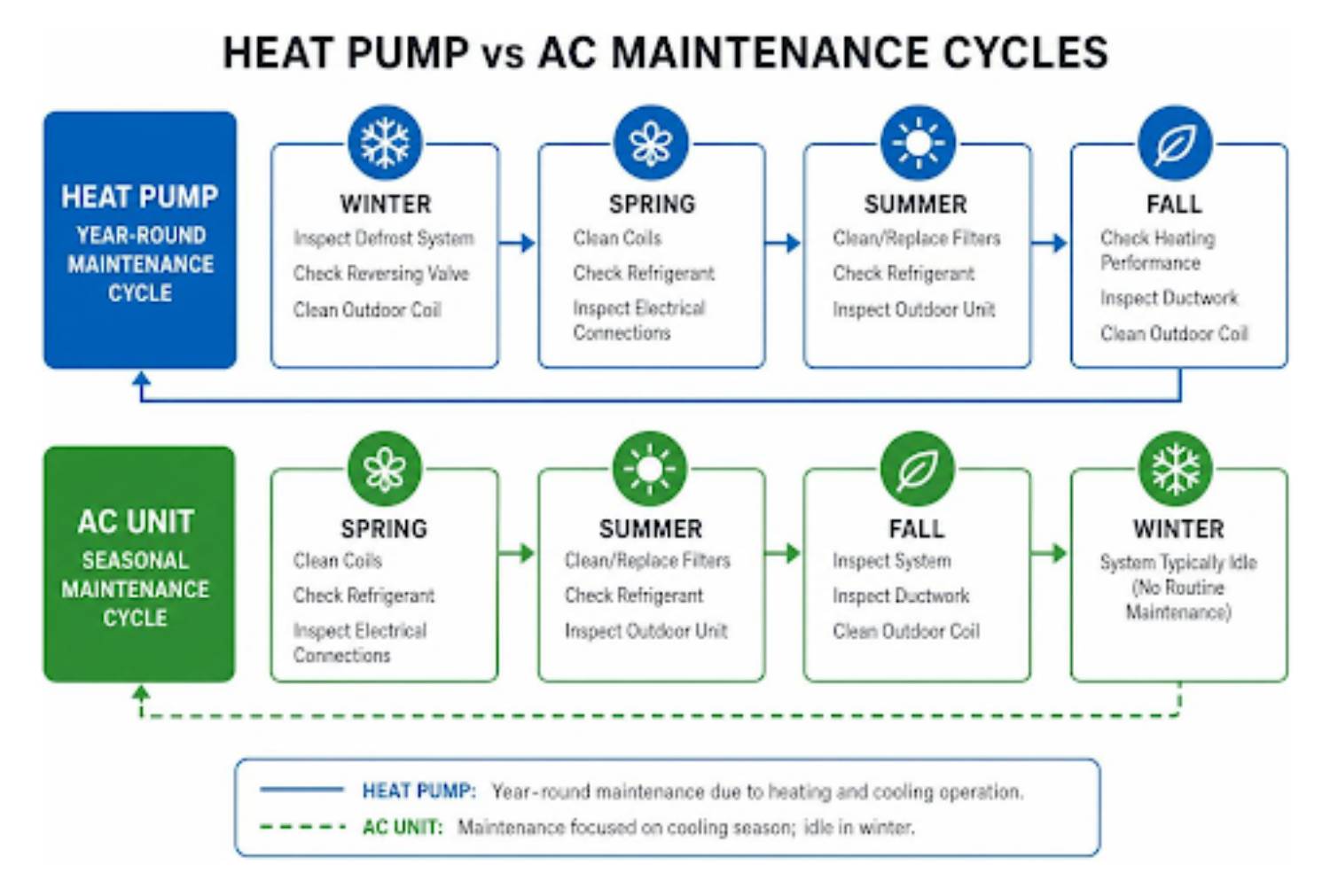 HVAC Maintenance