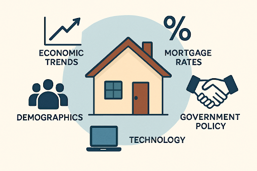 Housing Market