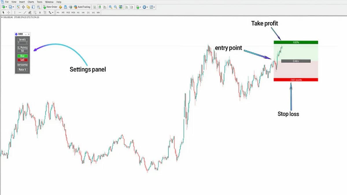 MT4Gadgets Risk Rward Ratio indicator