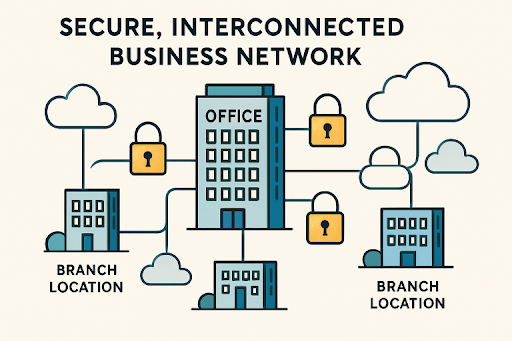 Network Services