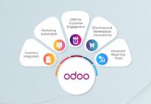 How Odoo Helps in Omnichannel Retailing? Unraveling Key Strategies? Odoo