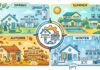 Seasonal Plumbing Checklist for Rogers Homes and Businesses Plumbing