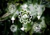 How Can Product Recovery Systems Improve Sustainability in Manufacturing? Product Recovery Systems
