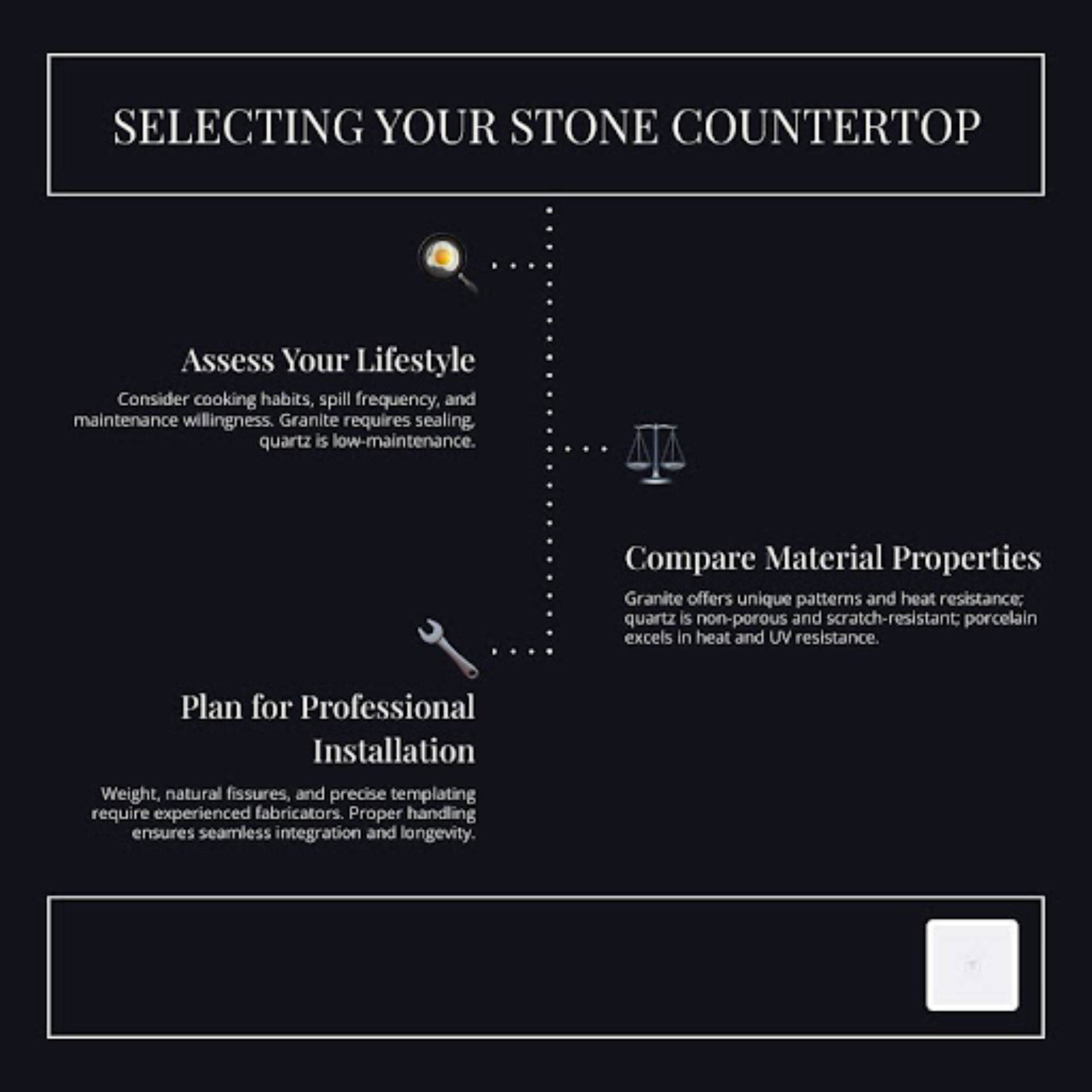 Stone Countertops
