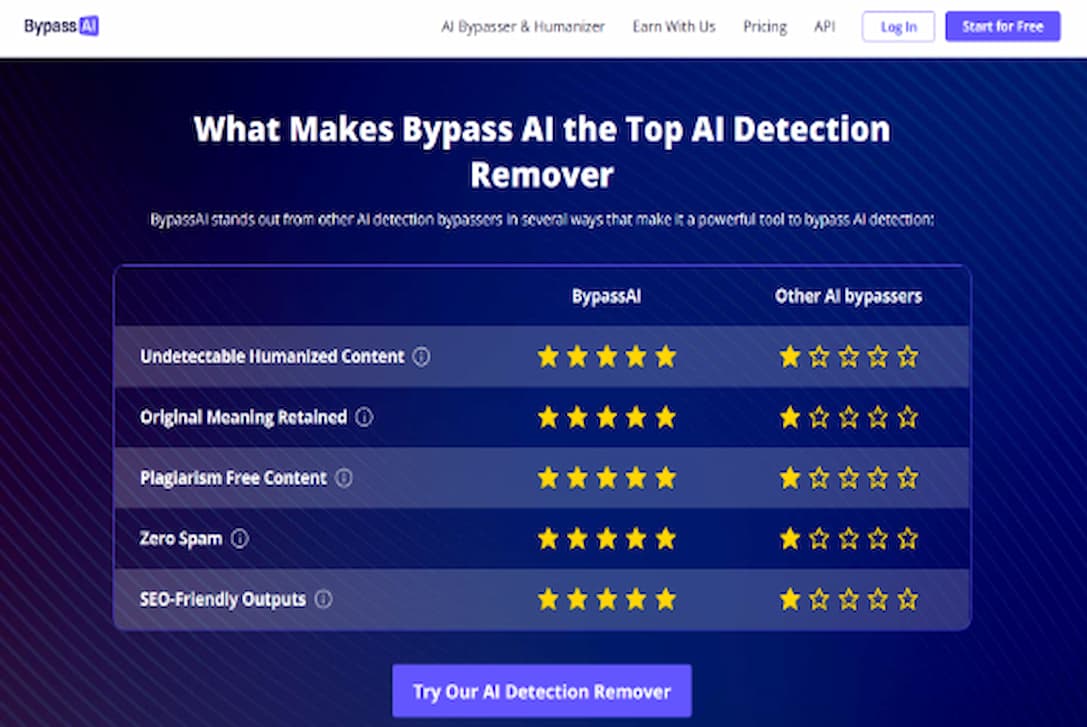 Ultimate AI Bypasser and Humanizer