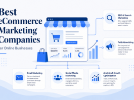 9 Best eCommerce Marketing Companies for Online Businesses (2026) Graphic displaying key services offered by the best e-commerce marketing companies, including SEO, paid ads, and data analytics.