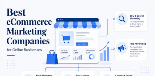 9 Best eCommerce Marketing Companies for Online Businesses (2026) Graphic displaying key services offered by the best e-commerce marketing companies, including SEO, paid ads, and data analytics.