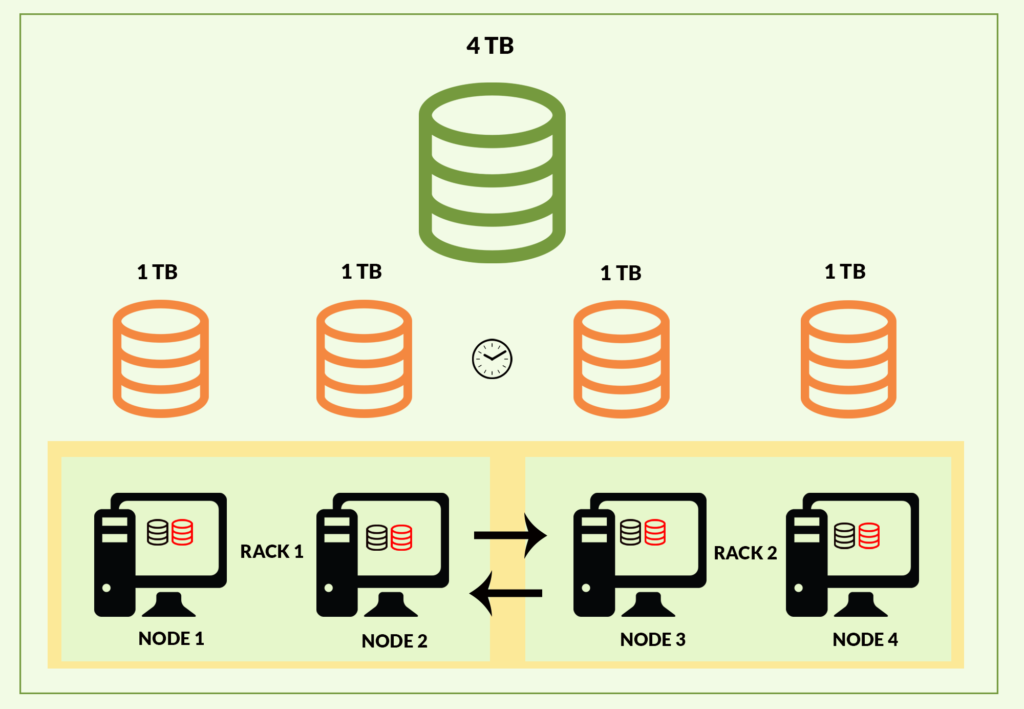 Big Data is the Future of Technology