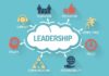 Top Leadership Qualities for Driving Organizational Success Leadership Qualities