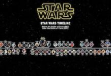 A Complete Timeline of Star Wars Movies and Series