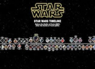 A Complete Timeline of Star Wars Movies and Series