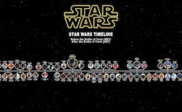 A Complete Timeline of Star Wars Movies and Series